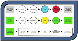 Solidia comparison Solidia comparison
